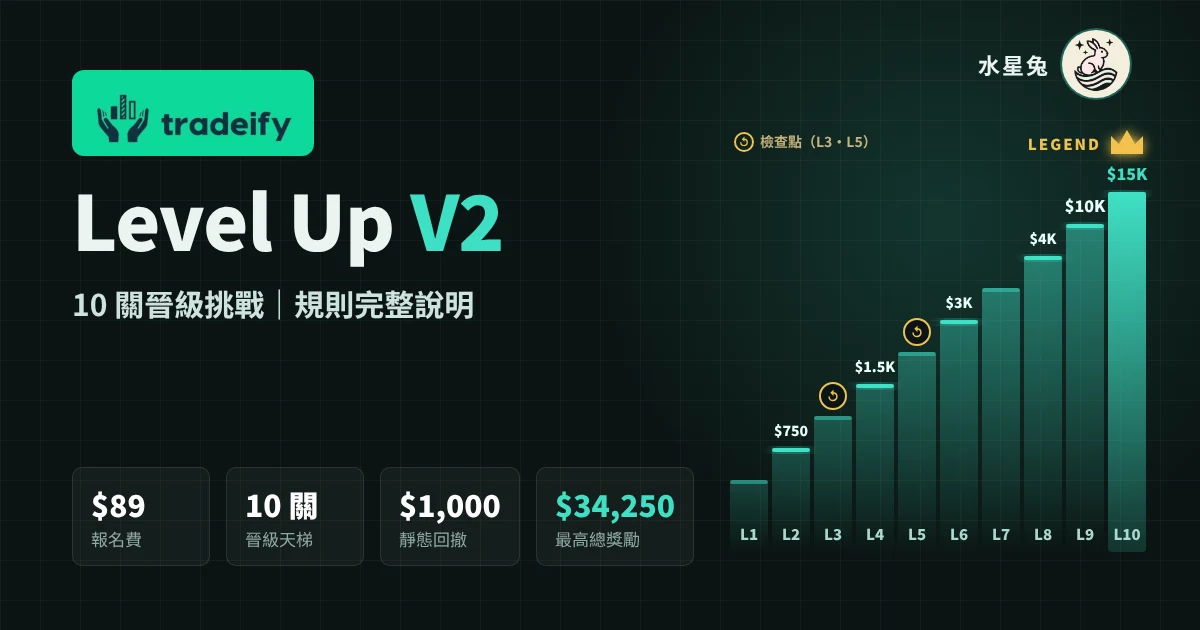 Tradeify Level Up V2 規則完整說明:費用、10 關獲利目標、回撤與出金一次看